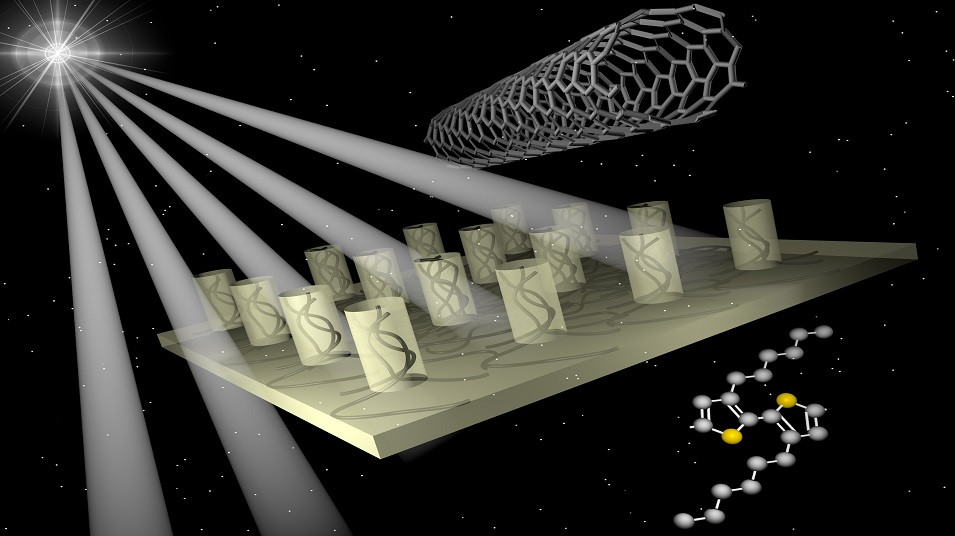سلول‌های خورشیدی