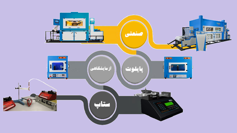 فراخوان ارتقاء ستاپ آزمایشگاهی به تجهیز تجاری